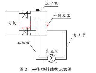 ƽ�������Y��ʾ��D