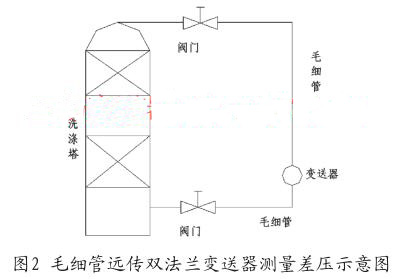 ë��(x��)���h(yu��n)���p���m׃�����y(c��)���ʾ��D