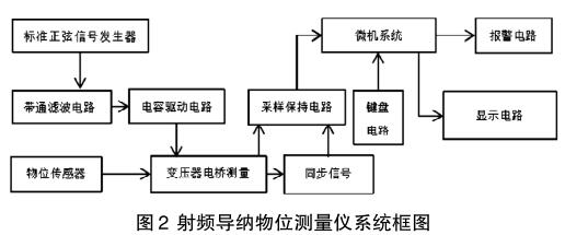 ���l���{��λ�y���xϵ�y��D