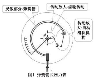 ���ɹ�ʽ�������Y(ji��)��(g��u)