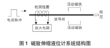 ������sҺλӋ�Y(ji��)��(g��u)�D