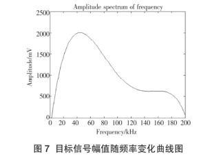 Ŀ��(bi��o)��̖�S��ֵ׃�������D