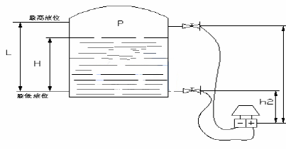׃�������b�ڵͶ˷��m���ľ�����