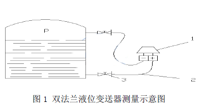 �p���mҺλ׃�����ڽ������a(ch��n)�еĜy��ʾ��D