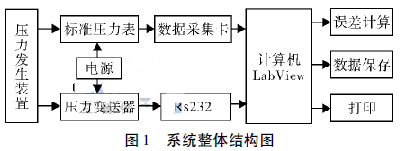 ϵ�y���w�Y���D