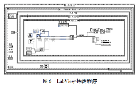 LabView�z������