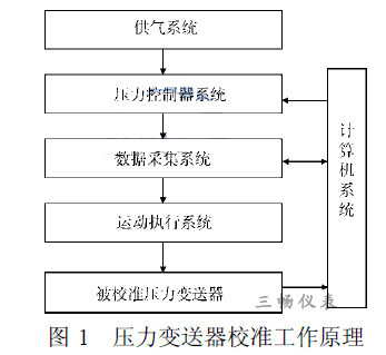 �Ԅ�У��(zh��n)�b�õĽM��