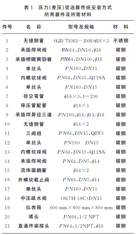 ���������׃�������y���b��ʽ�����������������