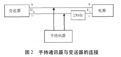 �ֳ�ͨӍ���c׃�������B��