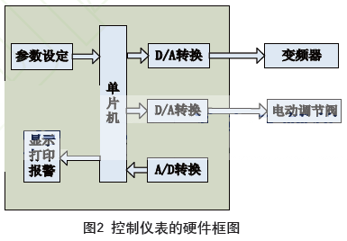 ���ƃx����Ӳ����D