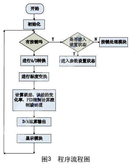 �������̈D