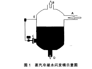 ��������ˮ�W�lͰʾ��D