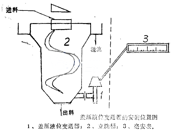 �Һλ׃�����İ��bλ�ÈD