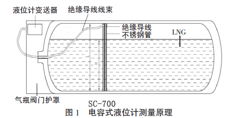 ���ʽҺλӋ�y��ԭ��