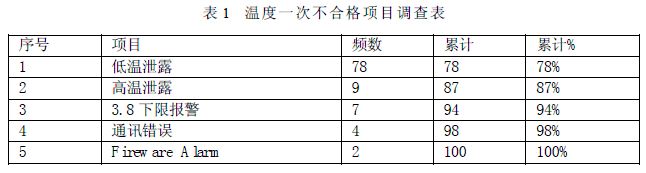 ����׃�����ض�һ�β��ϸ��Ŀ�{(di��o)���