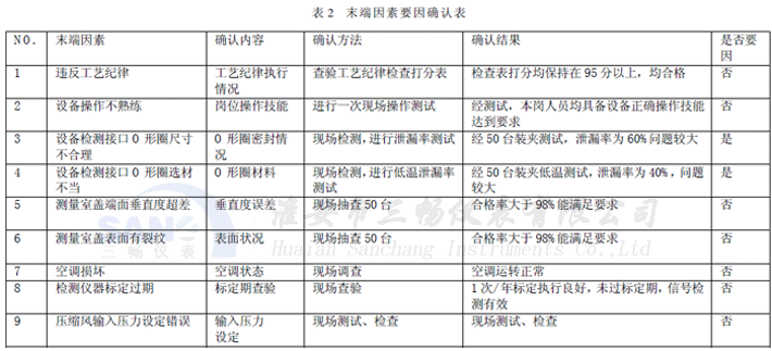 ĩ������Ҫ��_�J��