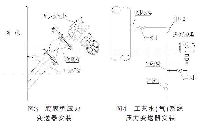 ��Ĥ�͉���׃�������b�c��ˇˮ���⣩ϵ�y(t��ng)����׃�������b