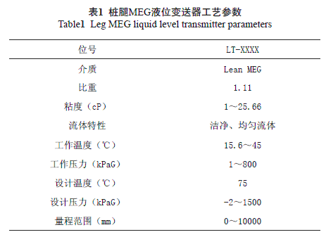 ����MEGҺλ׃������ˇ����