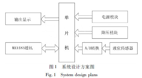 ϵ�y�OӋ�����D