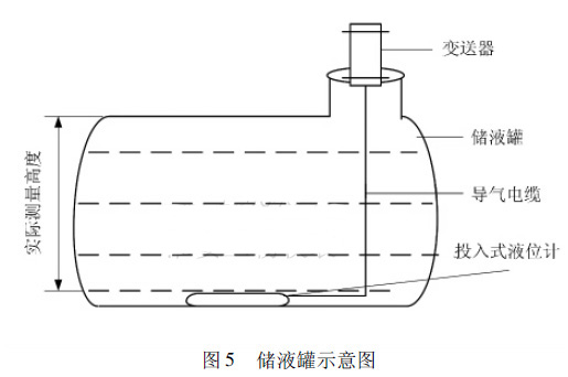 ��Һ��ʾ��D