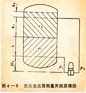 �׃�����y������ԭ��D