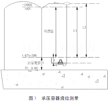 �Љ�����Һλ�y��