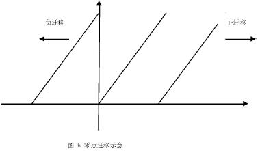 ���c�w��ʾ��D