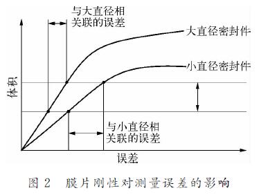 ĤƬ���Ԍ�(du��)�y(c��)���`���Ӱ�