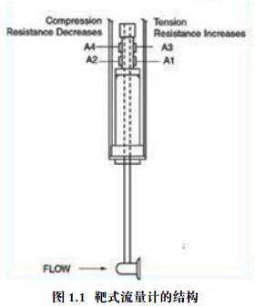 ��ʽ����Ӌ�ĽY���D