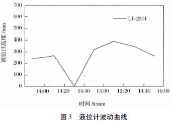 ҺλӋ��������