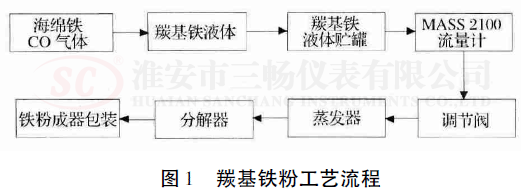 �ʻ��F�۹�ˇ����