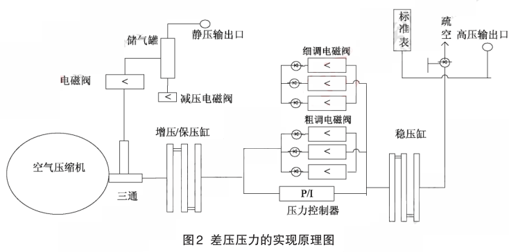 ������Č��Fԭ��D