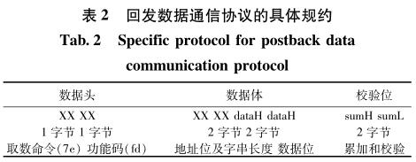 �ذl����ͨ�Ņf�h�ľ��wҎ�s