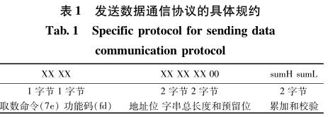 �l�͔���ͨ�Ņf�h�ľ��wҎ�s