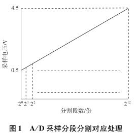 �����Ĳɘӷֶηָ��̎��