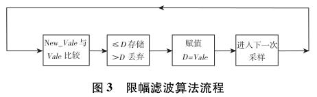 �޷��V���㷨����