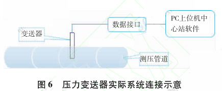 ����׃�������Hϵ�y�B��ʾ��D