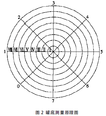 �����y��ԭ��