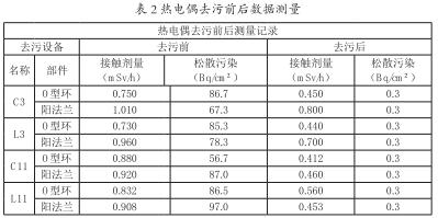 ���żȥ��ǰ��(sh��)��(j��)�y(c��)��