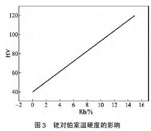 㙌��K�Ҝ�Ӳ�ȵ�Ӱ�