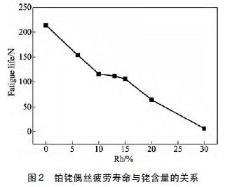 �K�ż�zƣ�ډ����c㙺������Pϵ