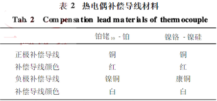 ���ż�a����������