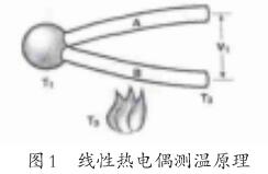 ���ԟ��ż�y��ԭ��D