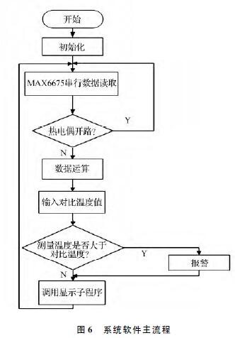 ϵ�yܛ��������