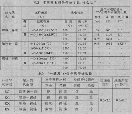 ���ż�����a�������Č��H����