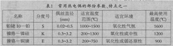 ���ß��ż�Ĳ��օ��������c