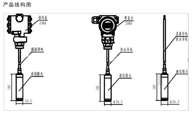 Ͷ��ʽҺλӋ�aƷ�Y���D