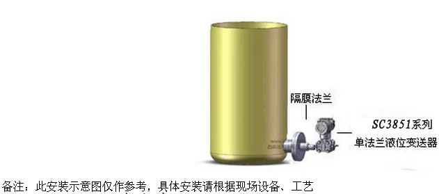 �η��mҺλ׃�������߆η��mҺλӋ(j��)�Ĝy(c��)�����wҺλ���bʾ��D�H����Փʾ��D