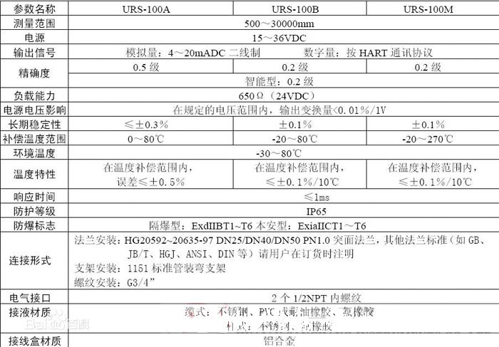 Һ�w��ǡ��ߜ���������Һλ׃�����ļ��g�����x��